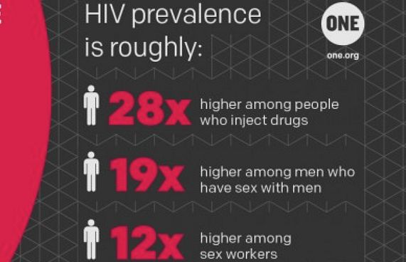އެއިޑްސް ހުރިކަން ނޭނގި އެތަައް ދިވެހިންނެއް ތިބެދާނެ