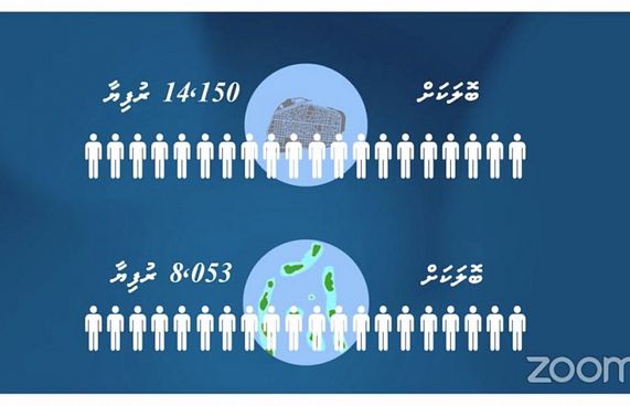 މާލޭގައި އާމްދަނީ 14،000، ކުއްޔަށް 13،500