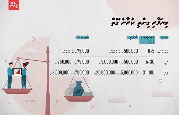 އެސްއެމްއީތައް ގިންތިކުރާނެ ގަވައިދު އާންމުކޮށްފި