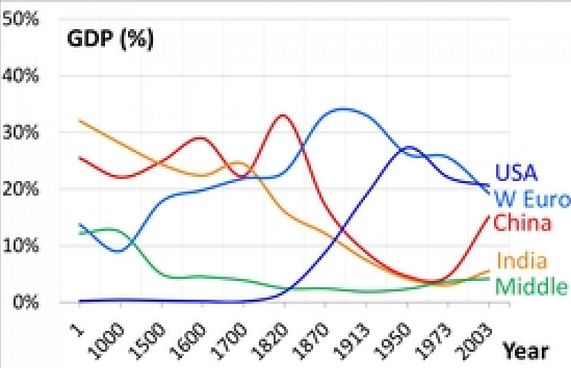 އޮމިކްރޯންގެ ސަބަބުން އިންޑިއާގެ ޖީޑީޕީ މިއަހަރު ދަށަށް