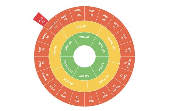 ގިނަ އެސްއޯއީތައް ޓްރާންސްޕޭރެންޓެއް ނޫން