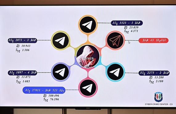 ބަރަހަނާ މަންޒަރުތައް އާންމުކުރީ ވަނަވަރު އެނގޭ ގޮތަށް