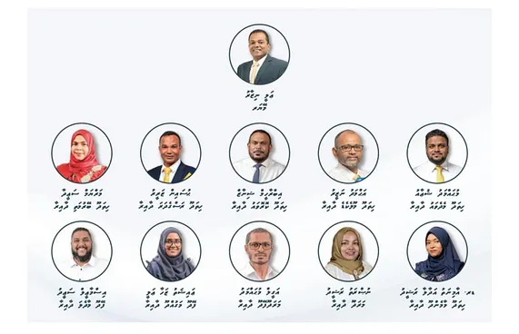 އައްޑޫ ސިޓީ ކައުންސިލްގެ ހުރިހާ ގޮނޑިއެއް އެމްޑީޕީއަށް