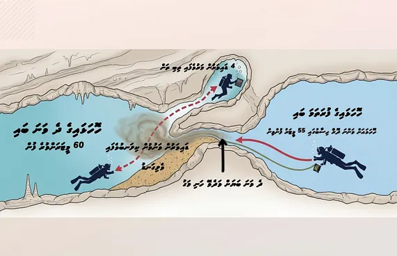 "ޑައިވަރުން މަރުވީ ކޮޅު ބެދިފައި އޮތް ބަޔަށް ވަދެވިގެން"