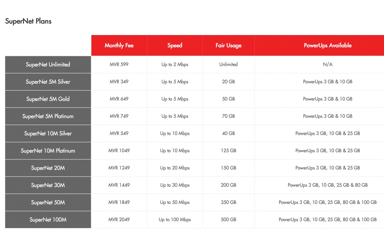 އުރީދޫގެ ފިކްސްޑް ބްރޯޑްބޭންޑް "ސުޕަނެޓް"ގެ ޕެކޭޖުތައް