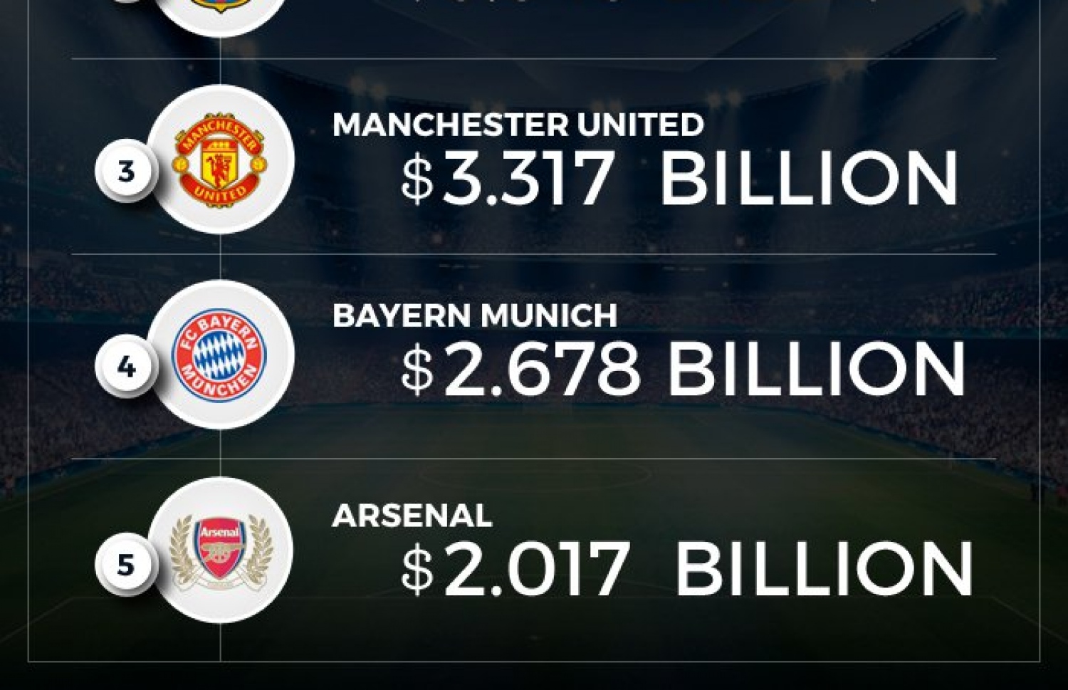 ފޯބްސް އިން ނެރޭ އެންމެ އަގުބޮޑު ފަސް ފުޓްބޯޅަ ކްލަބުގެ ލިސްޓް.