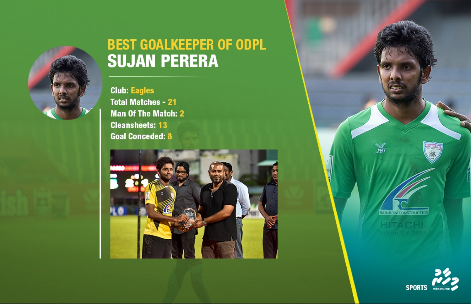 ސުޖަން ޕެރޭރާ (އީގަލްސް).-- ފޮޓޯ: މިހާރު