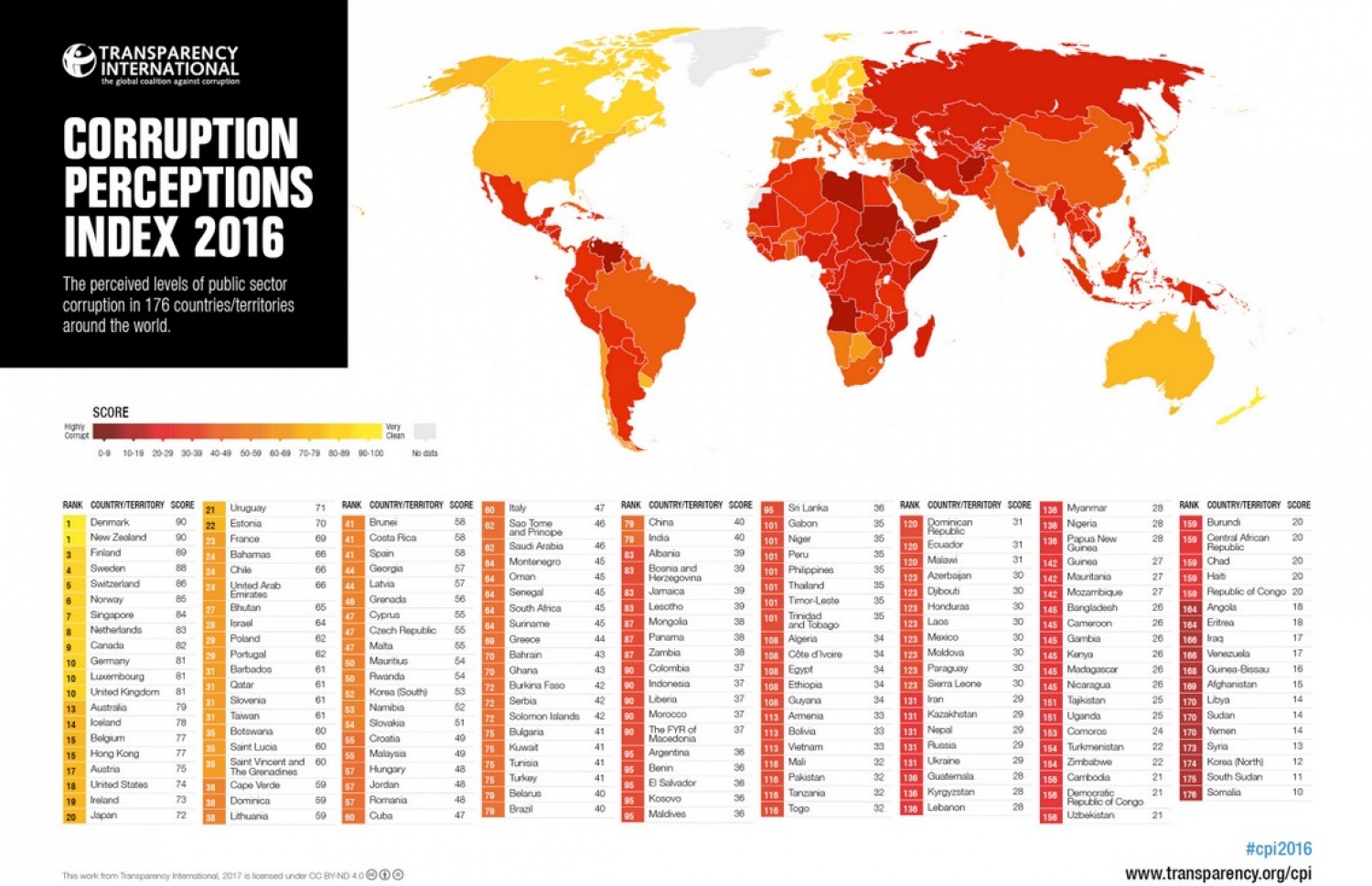 ސީޕީއައިގެ މިދިޔަ އަހަރުގެ އަދަދުގެ ހުލާސާ.