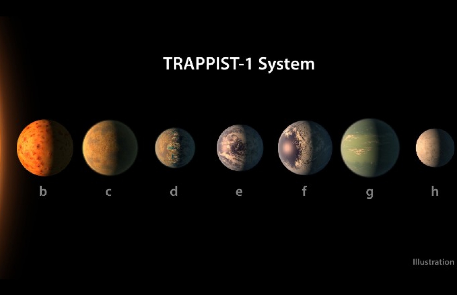 ޓްރަޕިސްޓް-1 ޕްލެނެޓަރީ ނިޒާމު ދައްކުވައިދޭ ކުރެހުމެއް