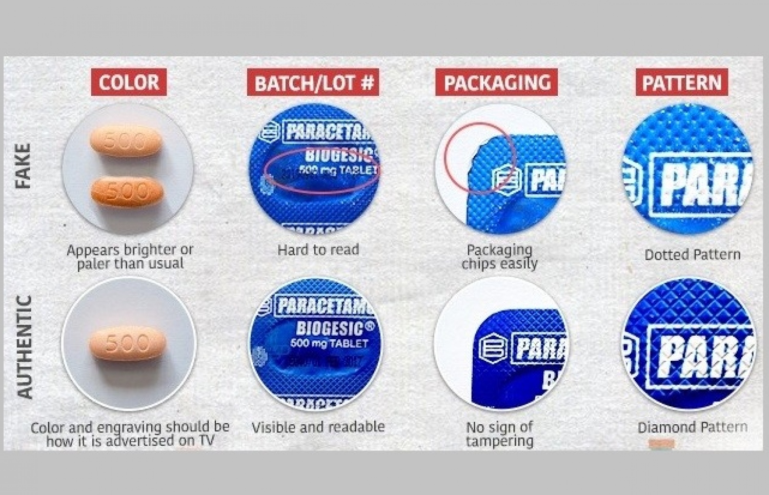 ޕެރަސެޓަމޯލްގެ ފޭކު ވައްތަރަކާއި އަސްލު ވައްތަރު.