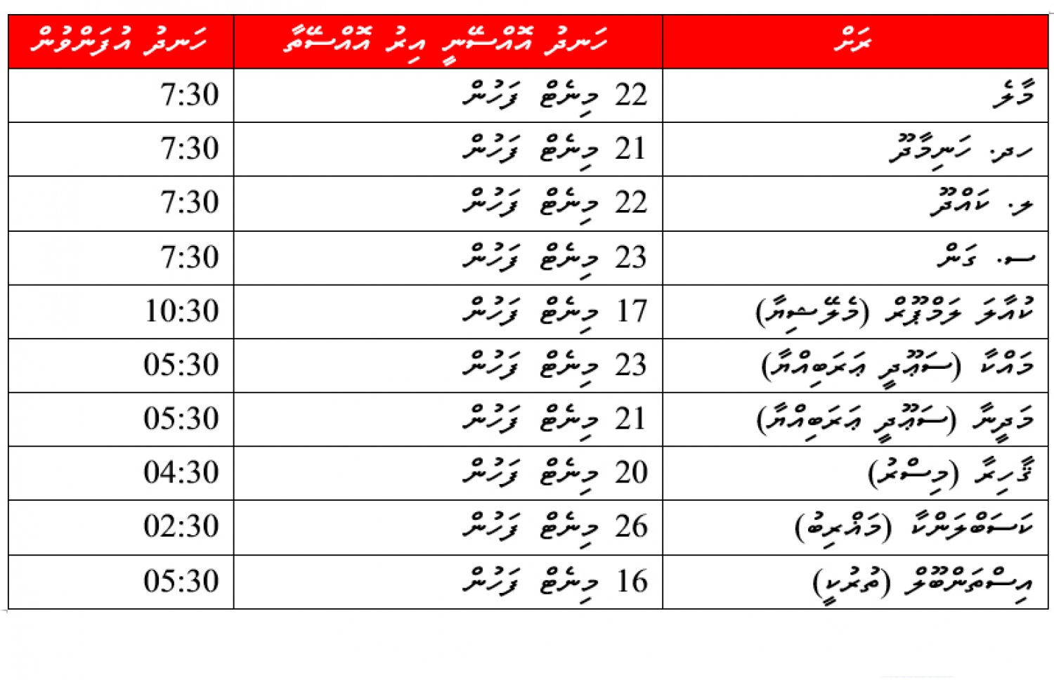 އިސްލާމީ ބައެއް ގައުމުތަކަށް މިއަދުގެ އިރާއި ހަނދު އޮއްސޭ ވަގުތުގެ ތަފާތު އަންގައިދޭ ތާވަލެއް.
