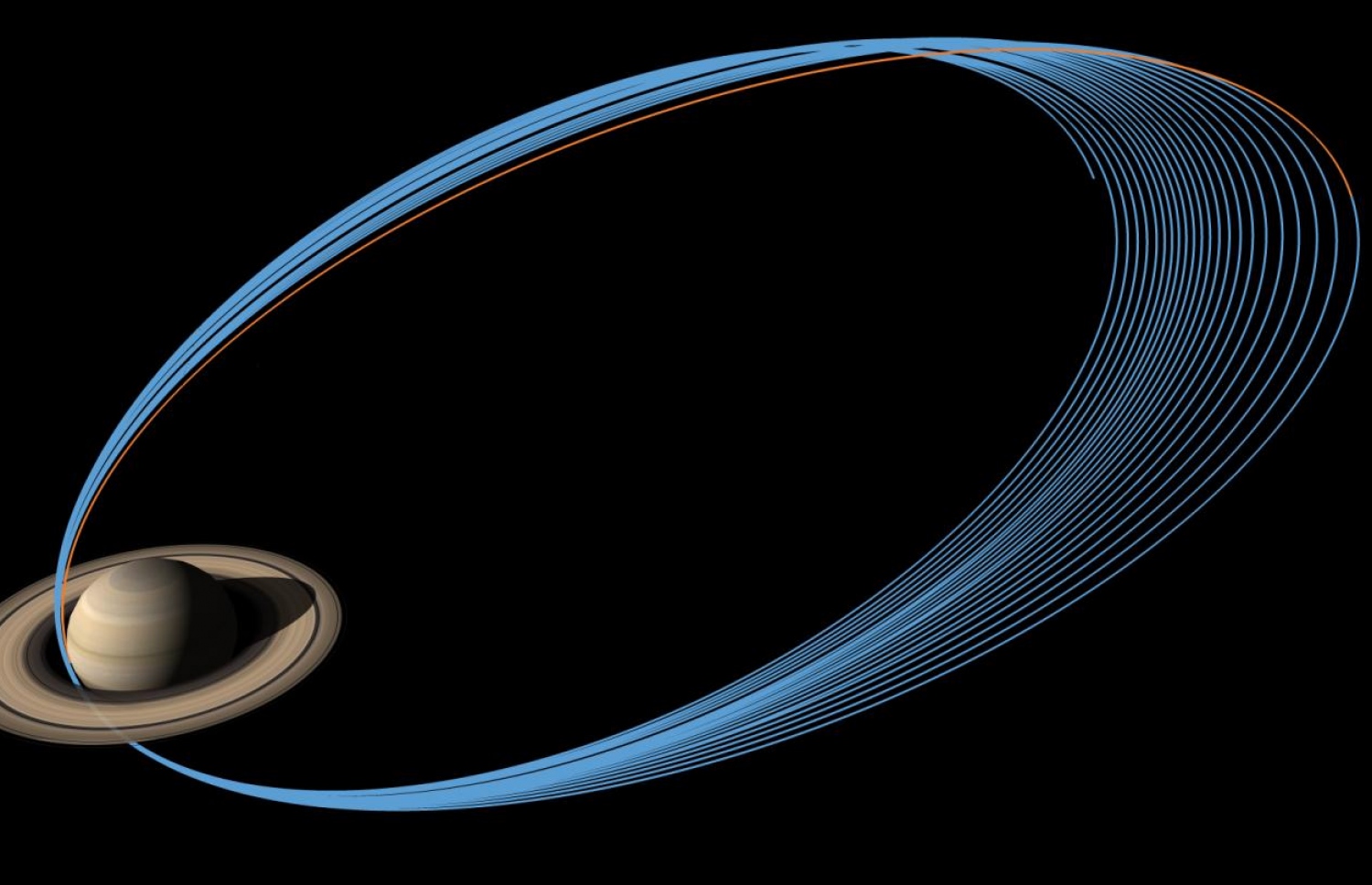 އެޕްރީލް 2017 އިން ފެށިގެން ސެޓާން އާއި އޭގެ ރިންގްތަކުގެ ދެމެދަށް ކެސިނީ އުޅަނދު ޑައިވްކުރާ 22 ފަހަރު އޭގެ ދައުރުވުން ދައްކައިދޭ ކުރެހުމެއް: މި ކުރެހުމުގައި ވާ ރޮނގުތަކަކީ އެއިން ކޮންމެ ޑައިވެއްގައި ދަތުރުކުރާ މިސްރާބު.