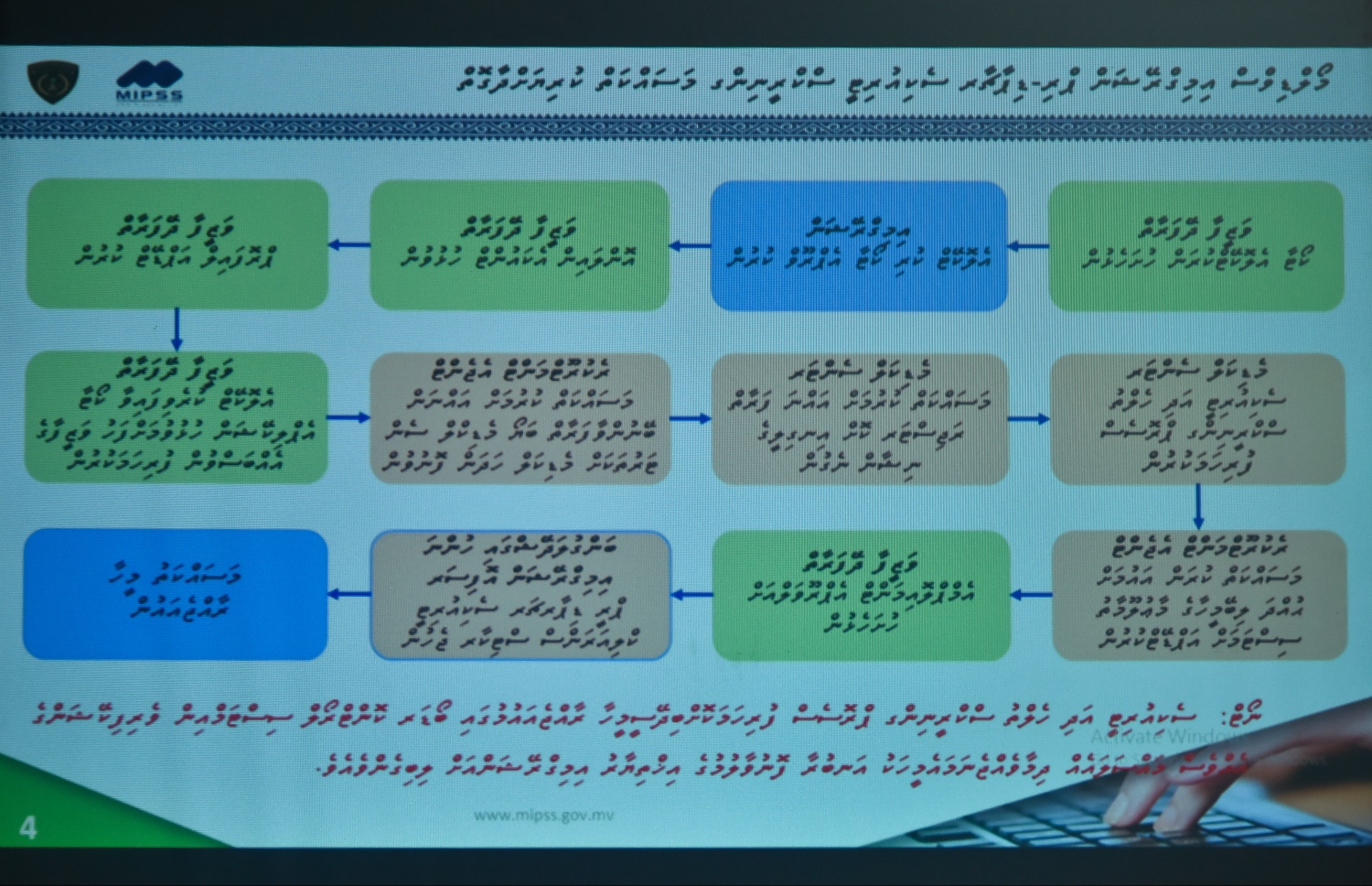 އިމިގްރޭޝަނުން އަލަށް ބޭނުންކުރަން ފެށި ސިސްޓަމް މަސައްކަތްކުރާ ގޮތް ދައްކާލަނީ.