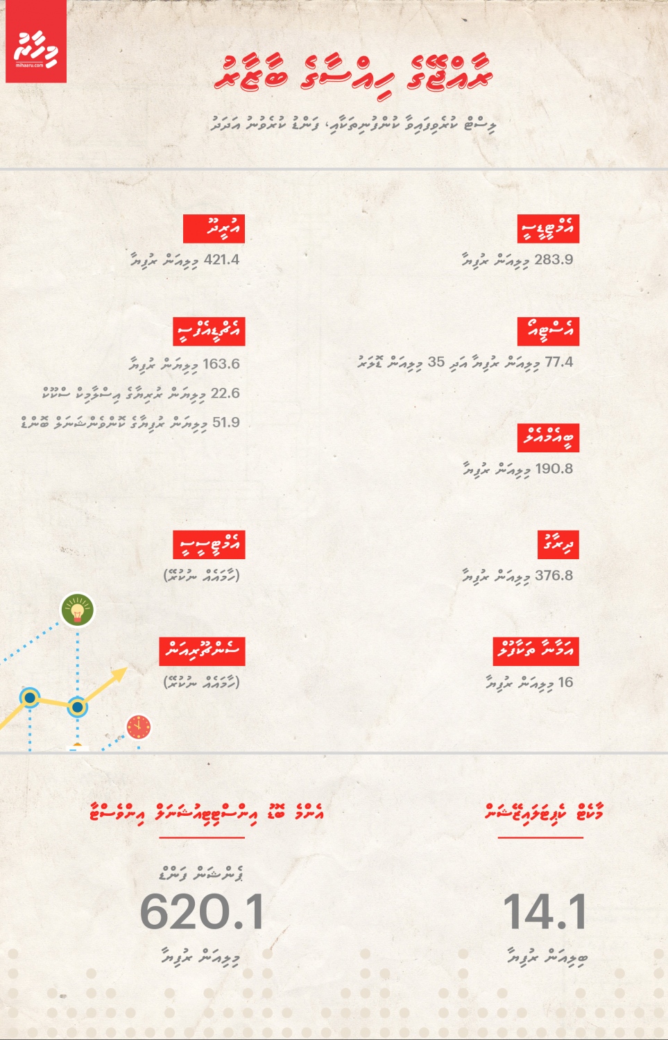 ސްޓޮކް މާކެޓް -- މިހާރު އިންފޯ ގްރެފިކްސް: ޝައްފާހު