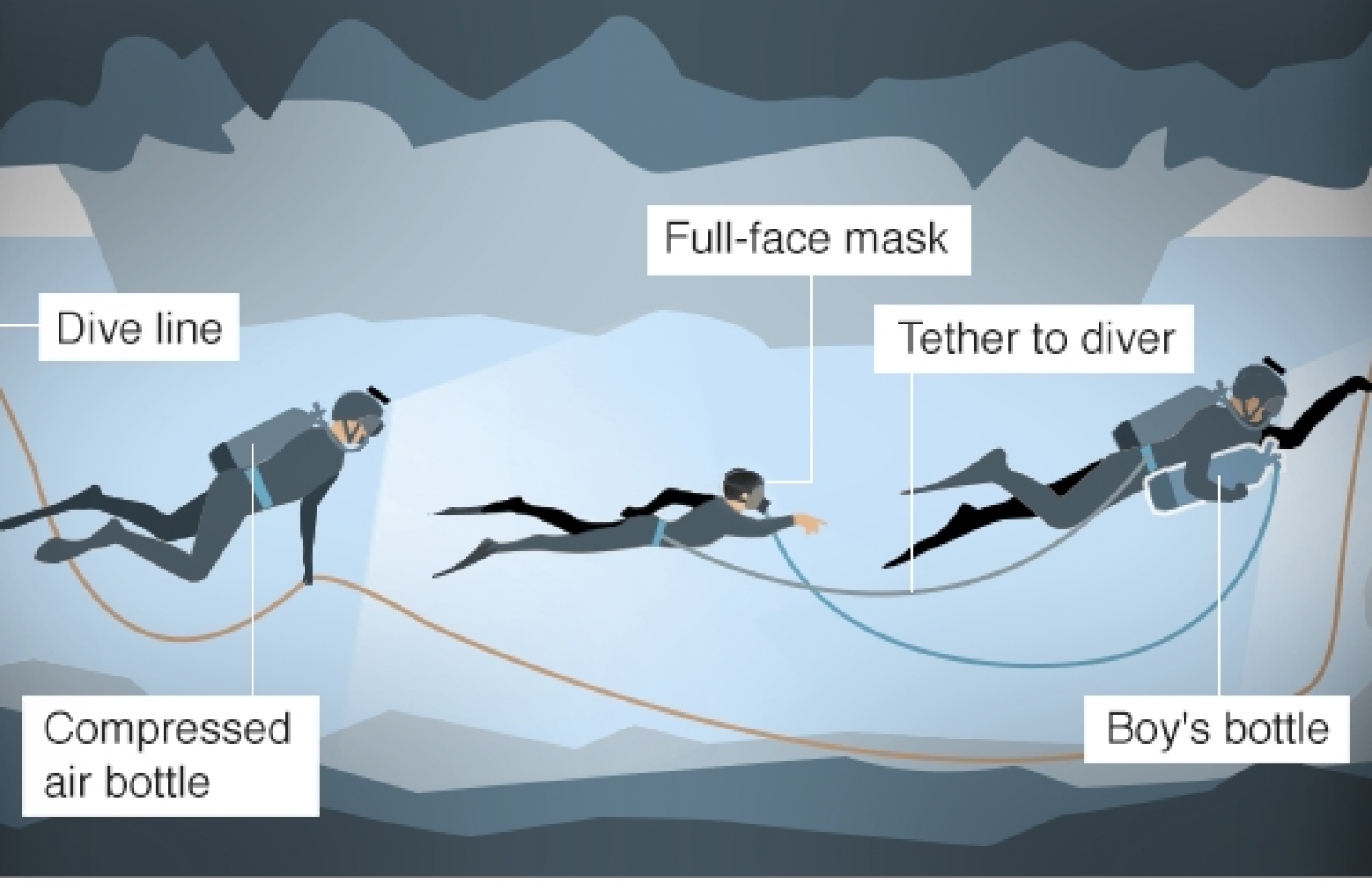 ހޮހަޅައިގައި ތިބި ކުދިން ޑައިވްކޮށްގެން ނެރޭނެ ގޮތް.