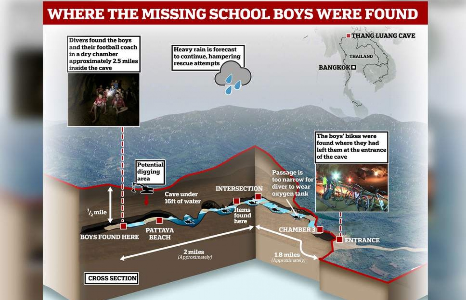 ތައިލެންޑުގެ ހޮހަޅަ އަށް ގެއްލުނު ކުދިން ފެނުނު ސަރަހައްދު.