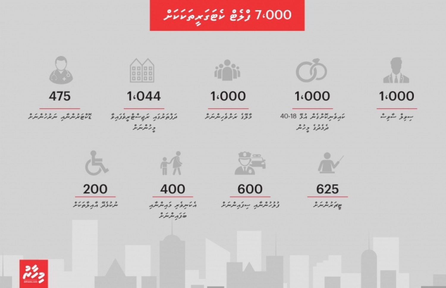 ހިޔާ މަޝްރޫއުގައި ފްލެޓްތައް ބަހާލާފައިވާ ކެޓަގަރީތައް.