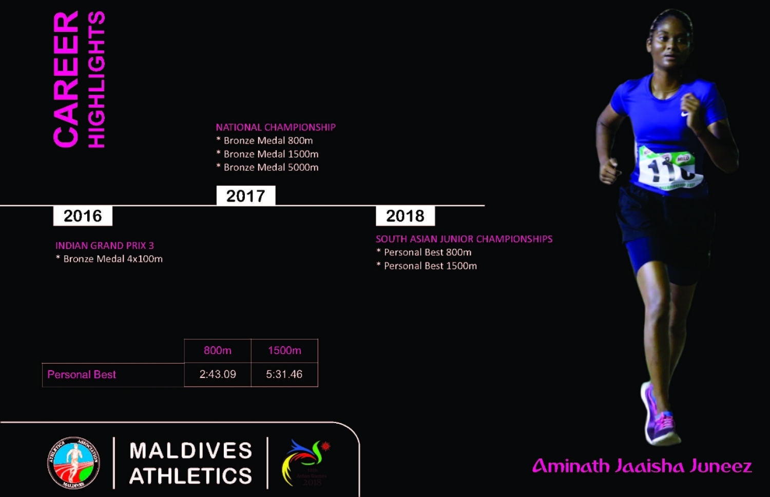 އައިމިނަތު ޖާއިޝާ ޖުނީޒް.