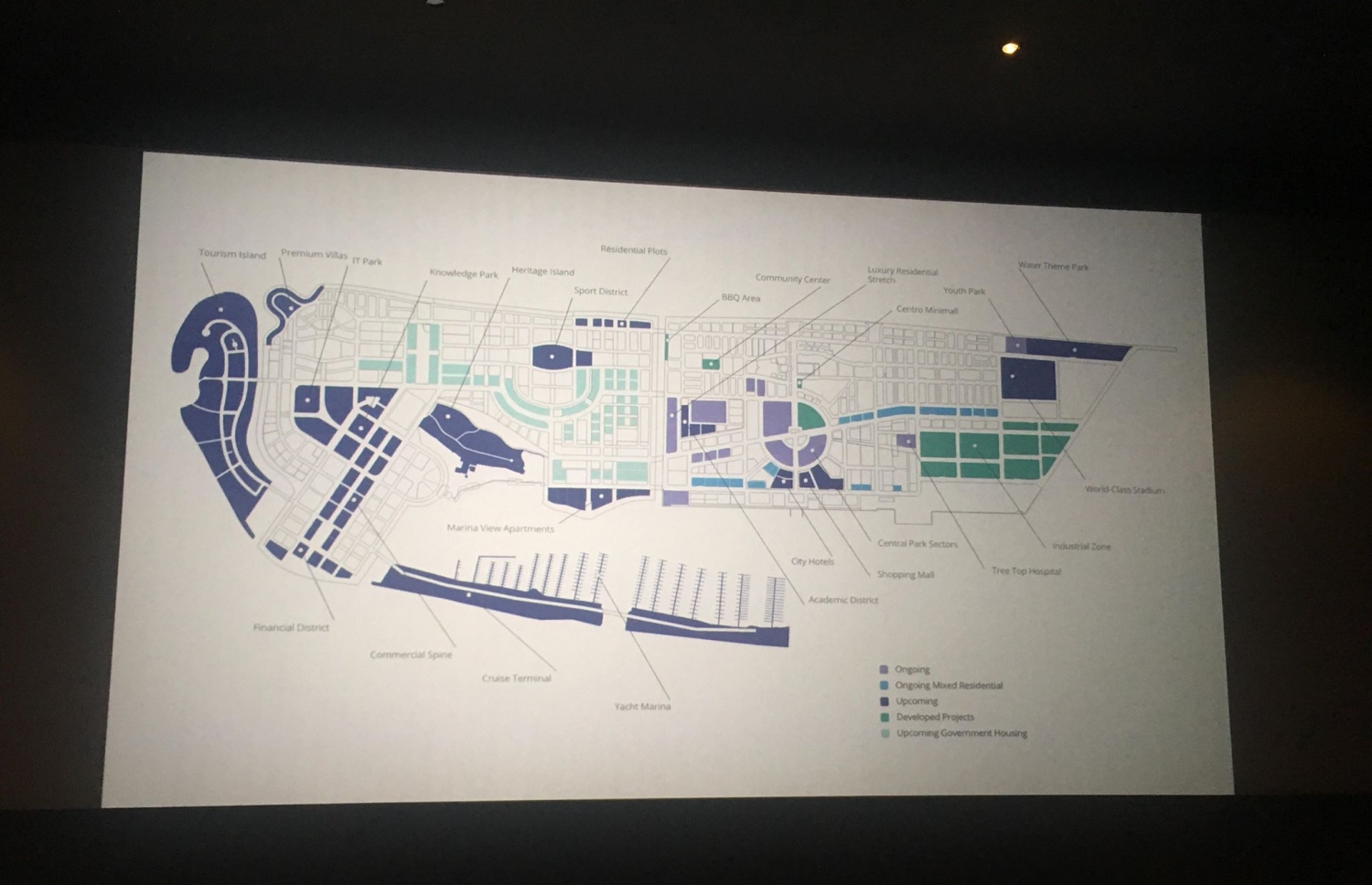 ހުޅުމާލޭގައި ހިނގަމުން އަންނަ މަޝްރޫއުތަކާއި ރޭވިފައި ހުރި މަޝްރޫއުތަކާއި ނިމިފައި ހުރި މަޝްރޫއުތައް ދައްކައިދޭ ޗާޓު.