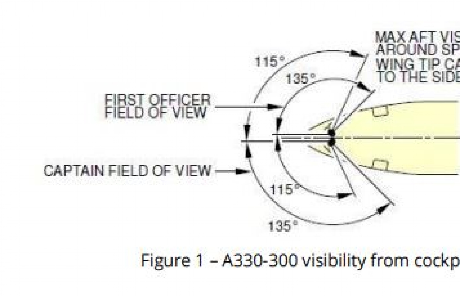 އެއާ އޭޝިޔާގެ ބޯޓުގެ ޕައިލެޓުންނަށް ބޭރު ފެންނާނެ ގޮތުގެ ކުރެހުމެއް: