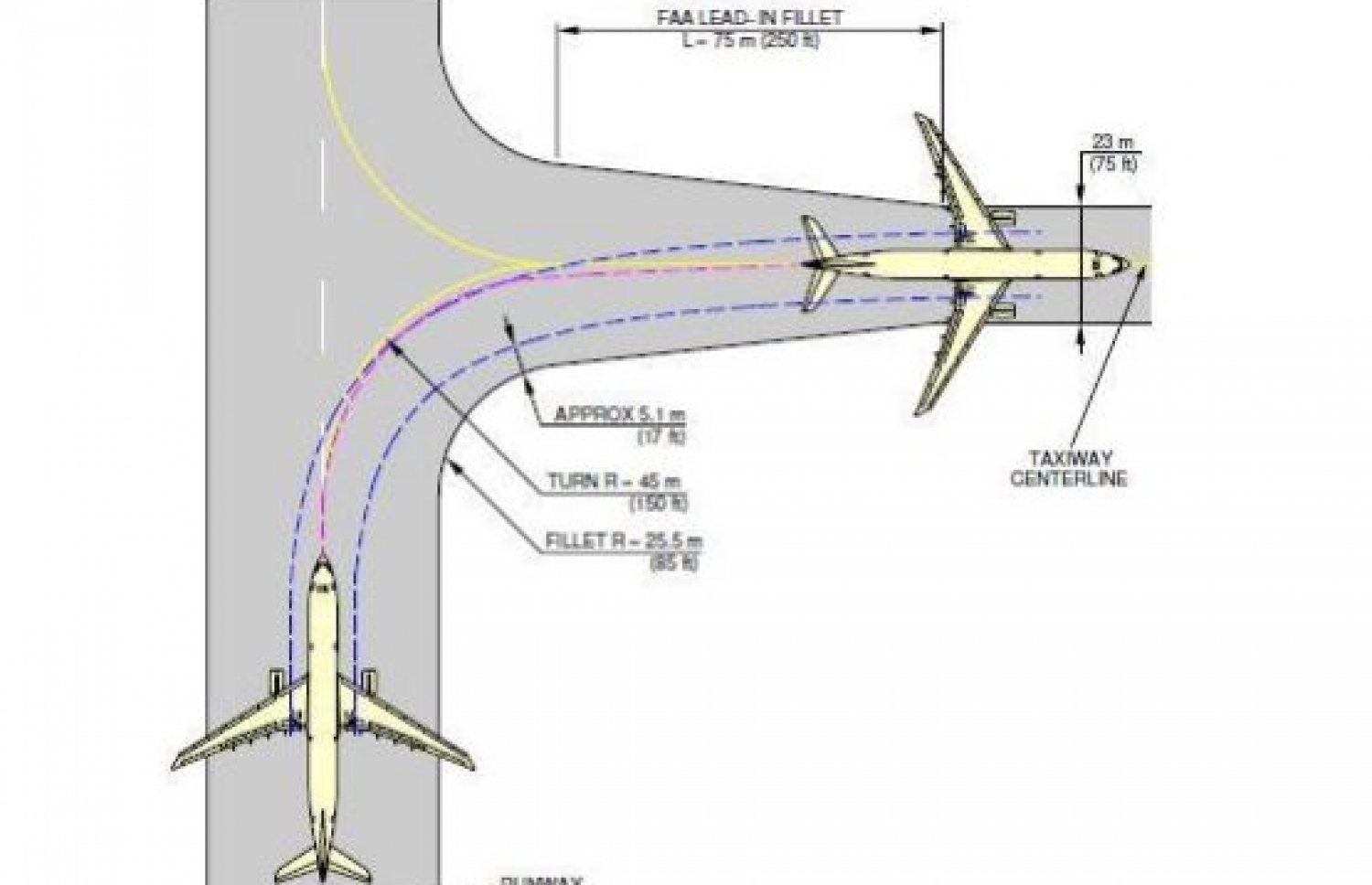 ވެލާނާ އެއާޕޯޓުގައި އޭ330-300 މަރުކާގެ އެއާބަސް ބޯޓެއް ޖެއްސުމަށް ފަހު ޓެކްސީވޭއަށް ވަންނަންވާނެ ގޮތުގެ ކުރެހުމެއް:
