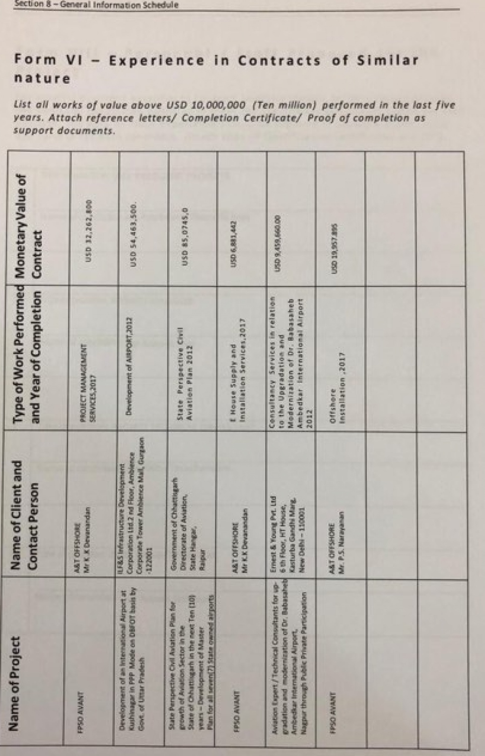 ބިޑް ޕްރޮޕޯސަލްގައި ޓަފް އިން ހިމެނި ހަ މަޝްރޫއު. މިއީ ޓަފްއާ އެއްވެސް ގުޅުމެއް ނެތް ޕްރޮޖެކްޓުތަކެއް.