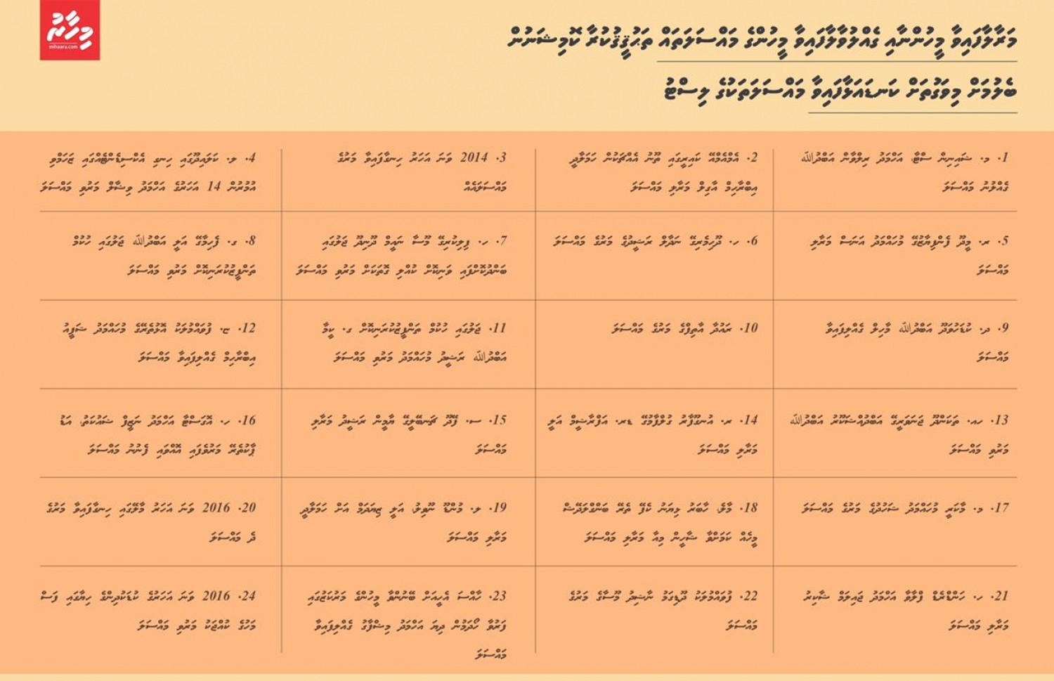 ކޮމިޝަނުން ބެލުމަށް މި ވަގުތަށް ކަނޑައެޅިފައިވާ މައްސަލަތައް
