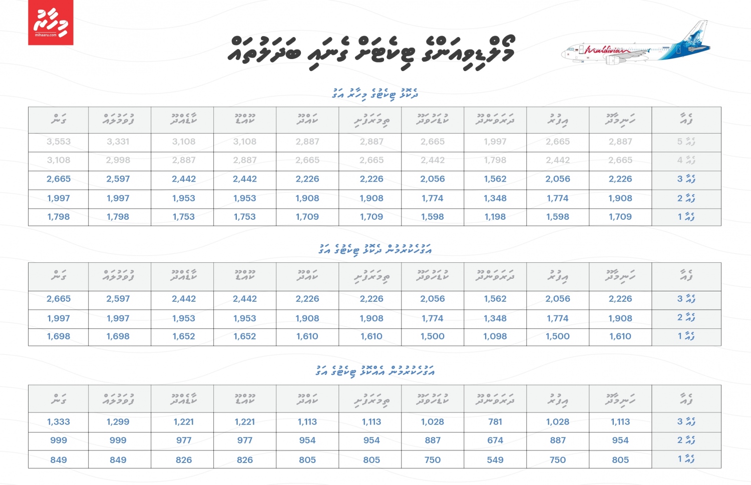 ޓިކެޓްގެ އަގަށް ބަދަލު ގެނެސްފައިވާ ގޮތް