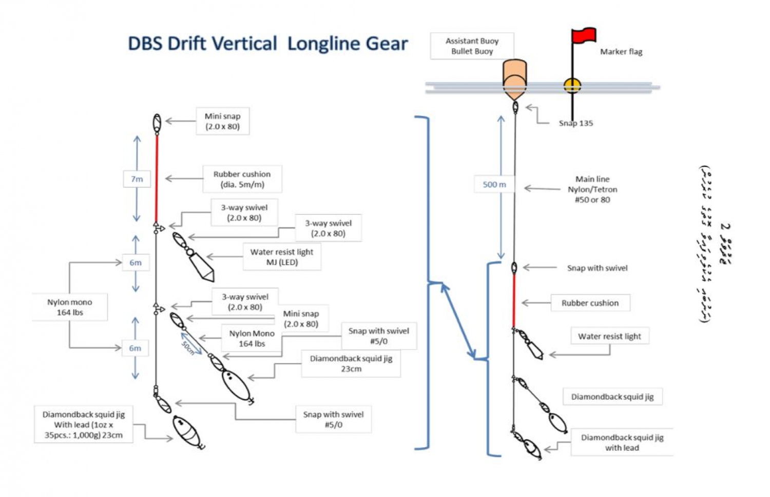 ތުތިބޯދަދިލަ މަސް ހިފުމަށް ބޭނުންކުރާ ޖިގު ދައްކައިދޭ ކުރެހުމެއް -- ފޮޓޯ: ފިޝަރީޒް މިނިސްޓްރީ