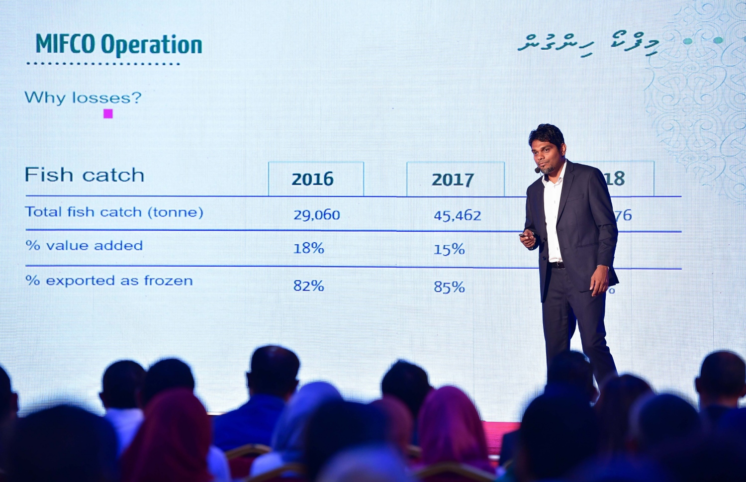 މާލެ- މޭ 16، 2019- ރާއްޖޭގެ އެންމެ ބޮޑު ވިޔަފާރި ކުންފުނި އެސްޓީއޯ އިން ދަރުބާރުގޭގައި ރޭ ބޭއްވި އަހަރީ އާއްމު ޖަލްސާގައި، އެ ކުންފުނީގެ އެމްޑީ ހުސައިން އަމްރު މާލީ ހިސާބުތައް ހިއްސާދާރުންނަށް ދައްކާލައްވަނީ: އެސްޓީއޯގެ މިދިޔަ އަހަރުގެ ފައިދާ އިން ހިއްސާ އަކަށް 58ރ. ބަހަން މި ޖަލްސާގައި ވަނީ ފާސްކޮށްފައި.--- ފޮޓޯ ނިޝާން އަލީ/މިހާރު