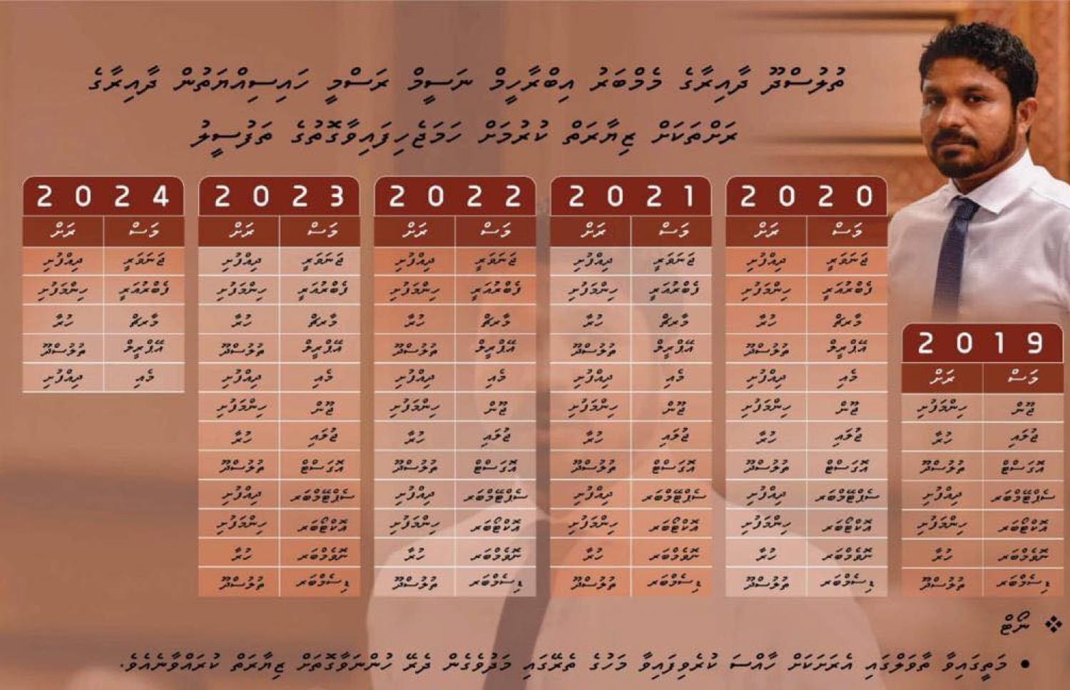 މެމްބަރު ނަސީމް، ދާއިރާގެ ރަށްތަކަށް ޒިޔާރަތް ކުރުމަށް ހަމަޖެހިފައިވާ ގޮތުގެ ތަފްސީލް.