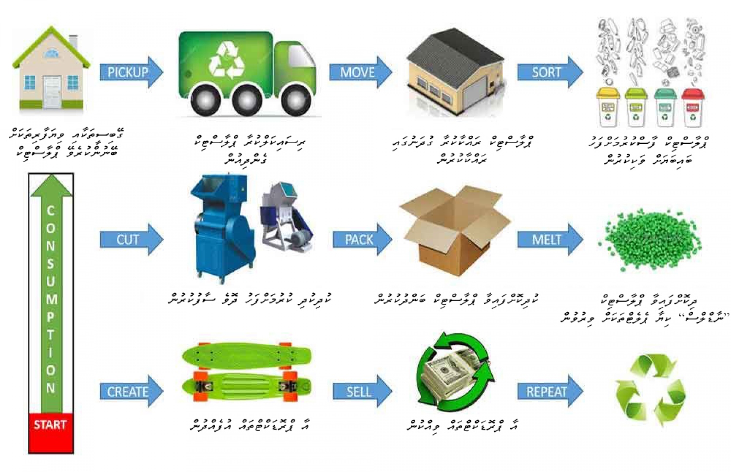 ޕްލާސްޓިކް ރީސައިކަލް ކުރެވޭނެ ގޮތް--