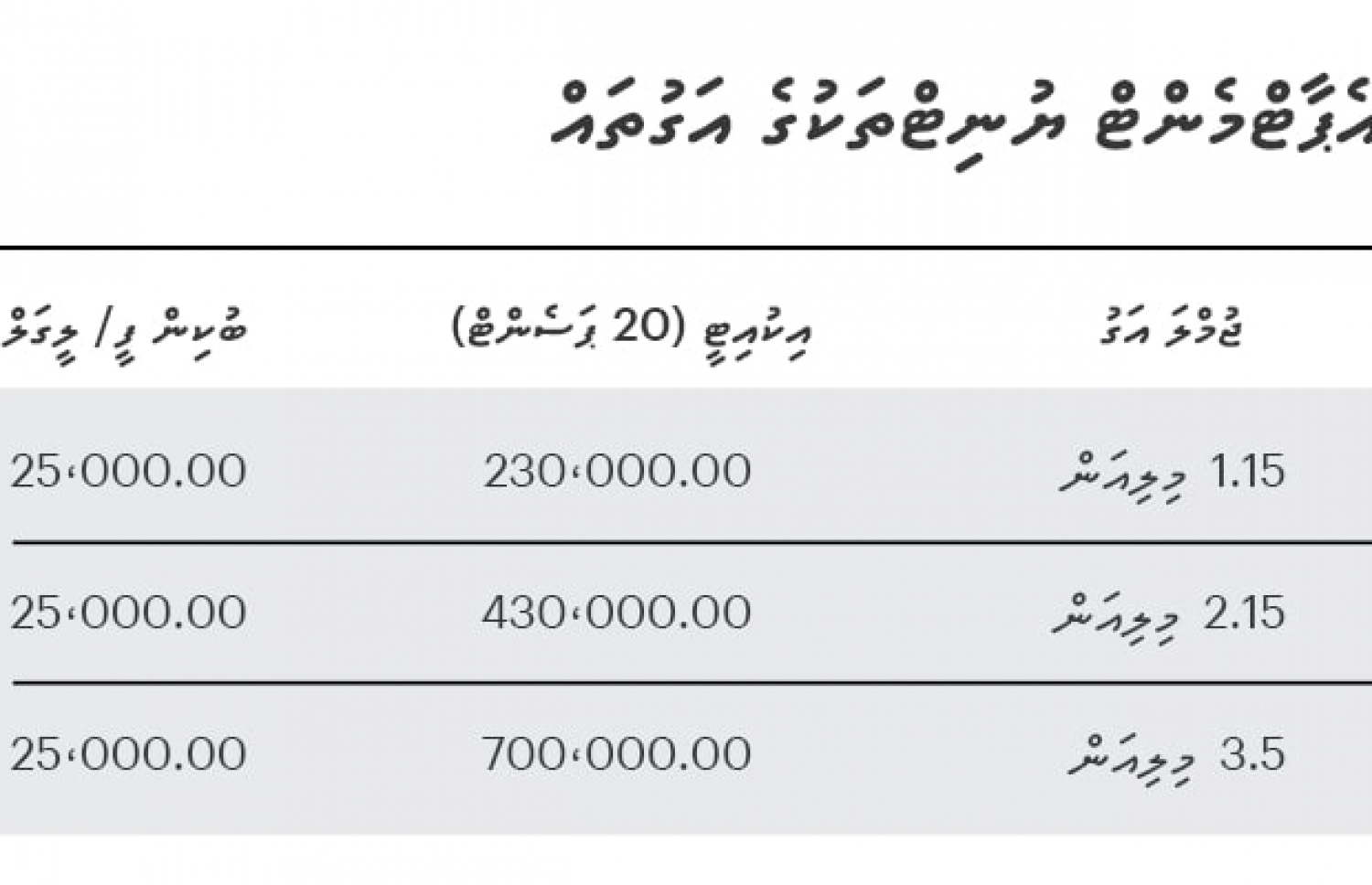 ކްލީވިޔާގެ އެޕާޓްމެންޓްތަކުގެ އަގުތައް