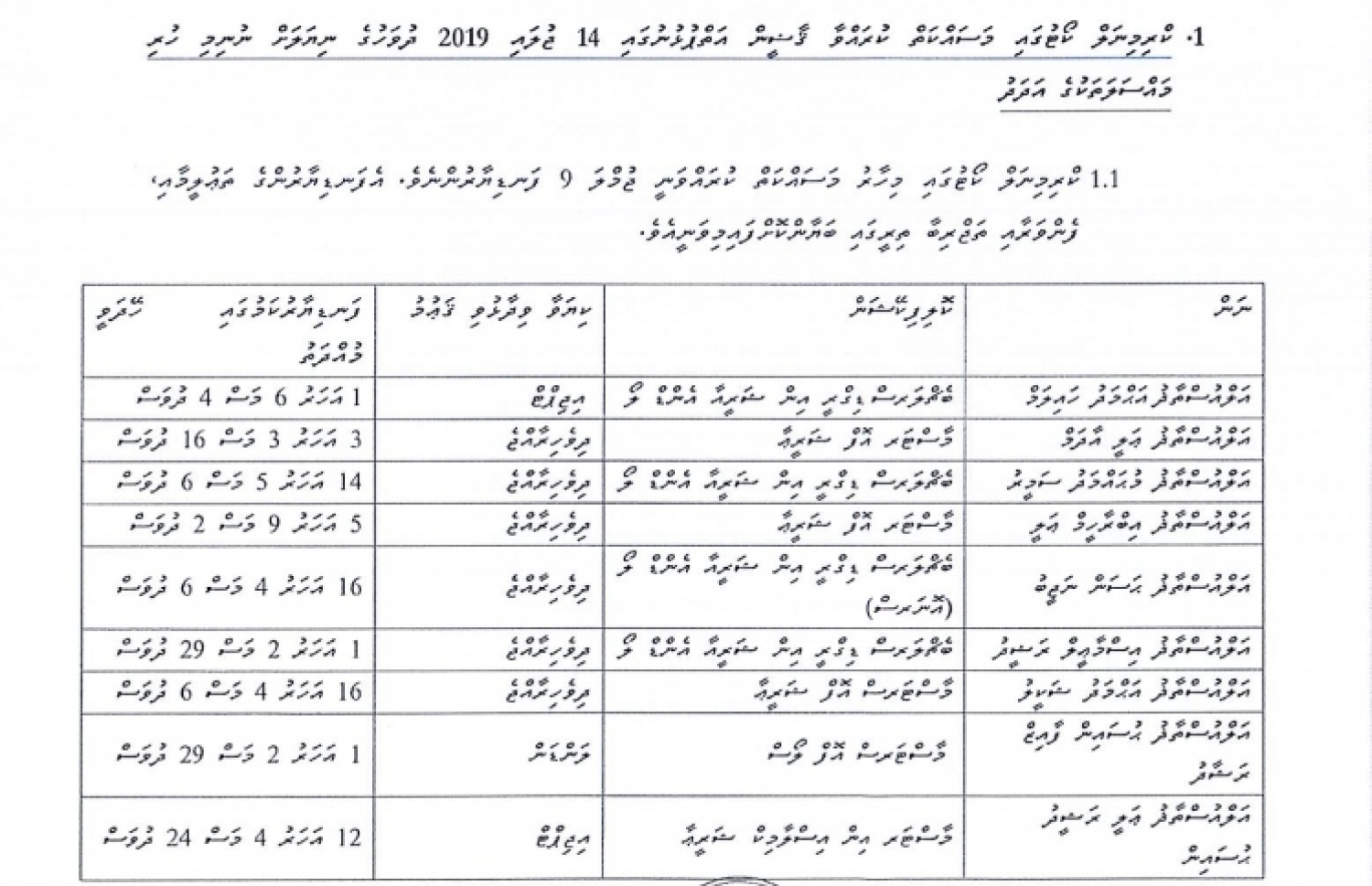 ކްރިމިނަލް ކޯޓުގެ ފަނޑިޔާރުންގެ ބައެއް މައުލޫމާތު.