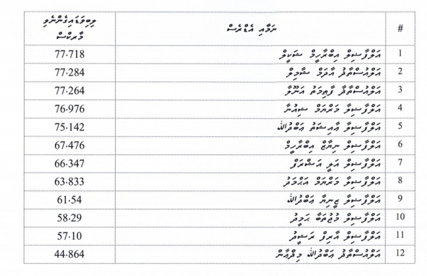 މިނިވަން މުއައްސަސާތަކުގެ ކޮމިޓީން މާކްސް ދިން ގޮތުގެ ރިޕޯޓު.
