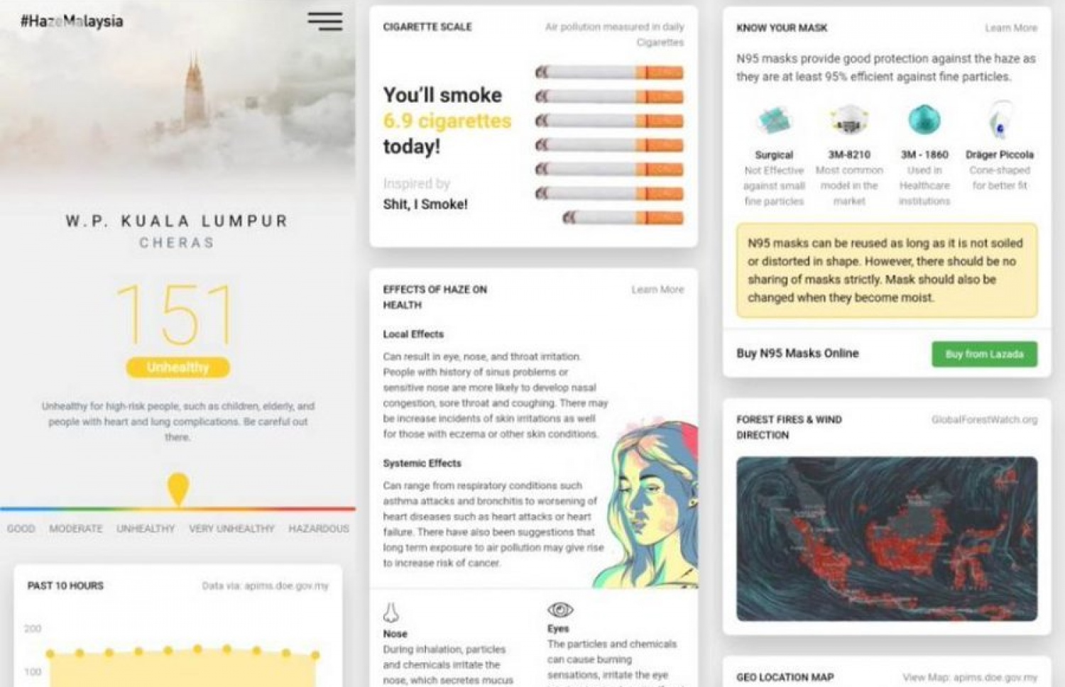 ހޭޒް މެލޭޝިއާ އެޕްލިކޭޝަން--