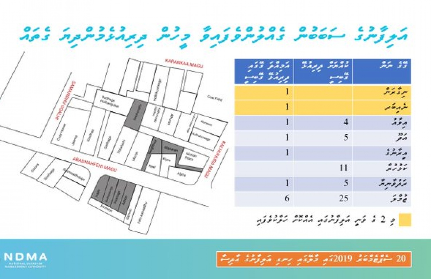 ގެއްލުން ލިބުނު ގެތައް އެންޑީއެމްއޭ އިން އާއްމުކޮށްފައި.