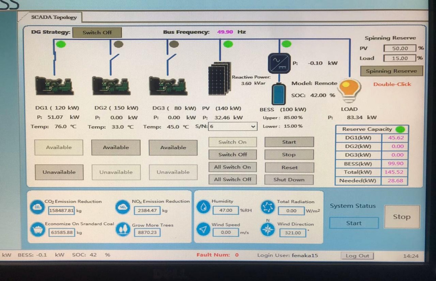 އަވިން ހަކަތަ އުފައްދާ މިންވަރު ދައްކައިދެނީ: މިއީ ރަނގަޅު ނިޒާމެއް