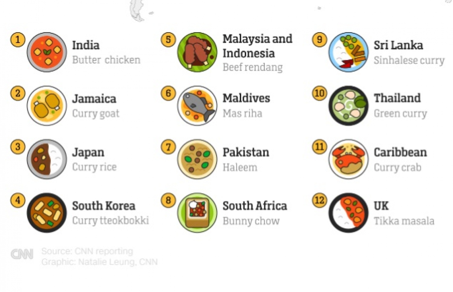 އެންމެ މަގުބޫލް 12 ރިހަ.
