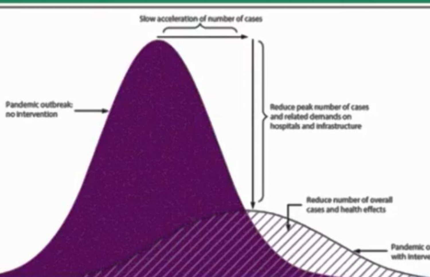 ކޮރޯނާވައިރަސްގެ ހާލަތު ގައުމަކަށް ދިމާވެދާނެ ދެ ގޮތް ދައްކުވައިދޭ ގްރާފެއް