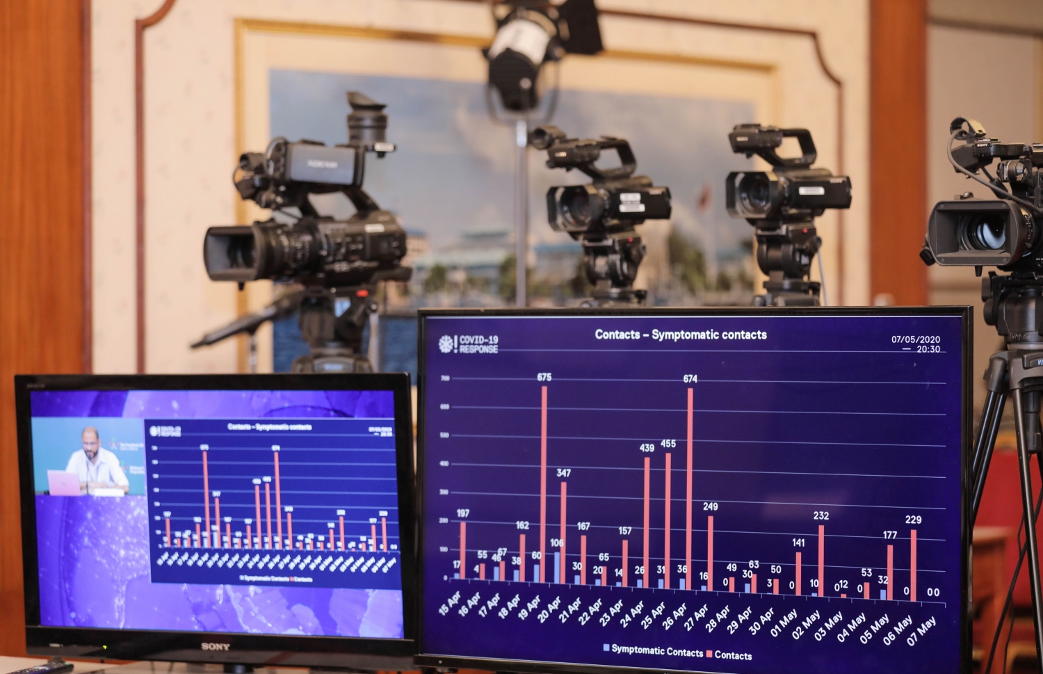 މިރޭގެ އޮންލައިން މީޑިއާ ބްރީފިންގައި ޑރ. އަފްޒަލް، ކޮވިޑް-19 އާ ގުޅޭ ބައެއް ގްރާފްތައް ދައްކާލައްވަނީ.