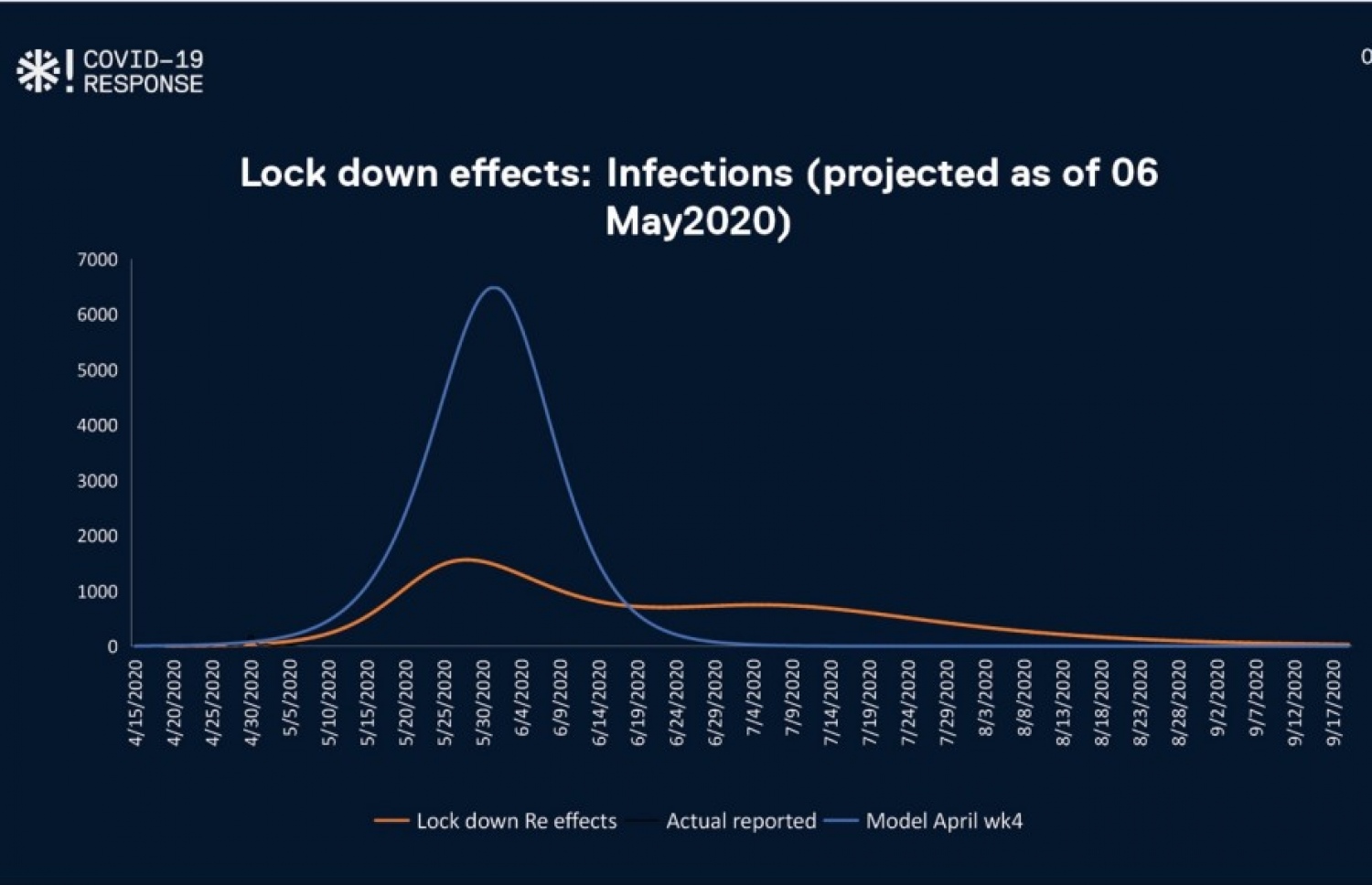 ރާއްޖޭގައި ކޮވިޑް-19 ފެތުރޭނެ ގޮތް ލަފާކޮށްފައި