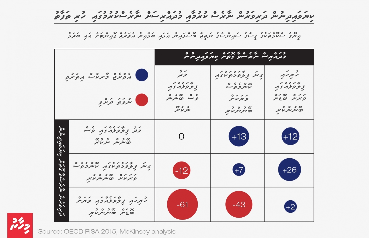 މުދައްރިސުންނަށް ވަސީލަތްތައް ދިނުމުގެ ފައިދާ ބޮޑު