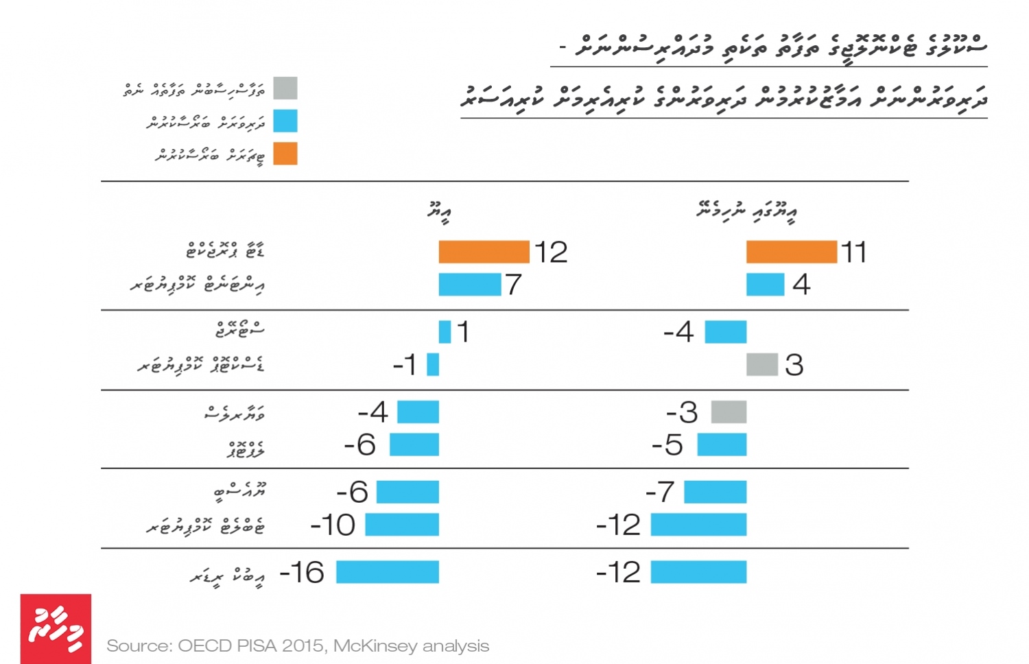 ޓީޗަރުންނާއި ދަރިވަރުންނަށް ޓެކްނޮލޮޖީގެ އާލާތްތައް އަމާޒުކުރުމުން ނުކުން ނަތީޖާ