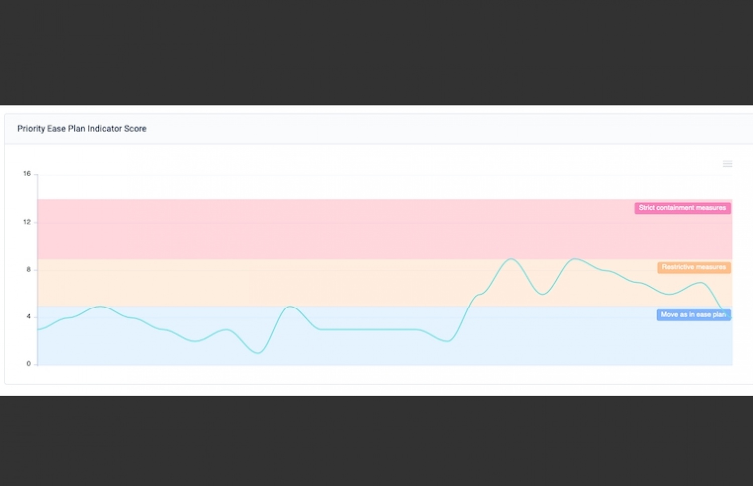 ޕްރިއޮރިޓީ އީޒް ޕްލޭން އިންޑިކޭޓާ