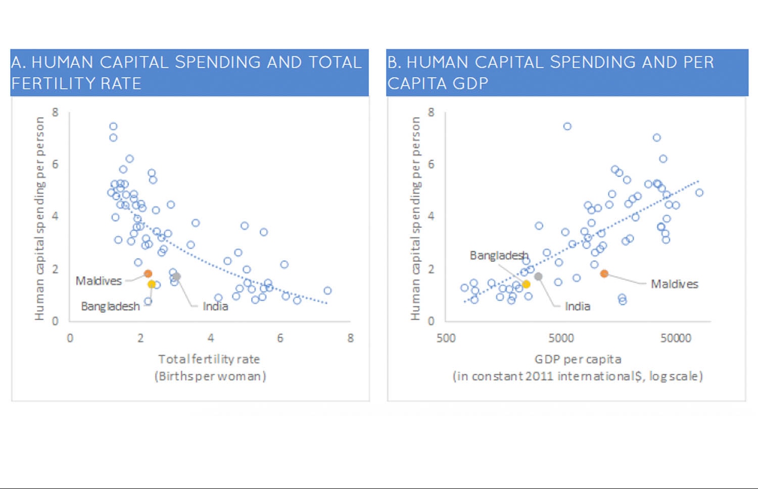 ރާއްޖޭގެ ހިއުމަން ކެޕިޓަލް އިންވެސްޓްމެންޓް އެހެން ގައުމުތަކާ އަޅާކިޔާފައިވާ ދެ ޗާޓު، އެންޓީއޭ ރިޕޯޓުން