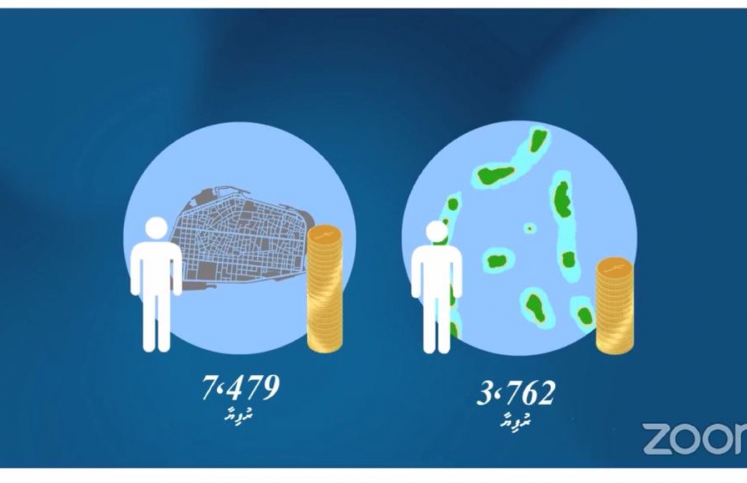 ގޭބިސީއެއްގައި އުޅޭ އެންމެނަށް އާމްދަނީ ބަހާލުމުން ބޮލަކަށް ޖެހޭ ވަރު ދައްކުވައިދޭ އިންފޯގްރާފެއް -- ފޮޓޯ: ނެޝަނަލް ބިއުރޯ އޮފް ސްޓެޓިސްޓިކްސް