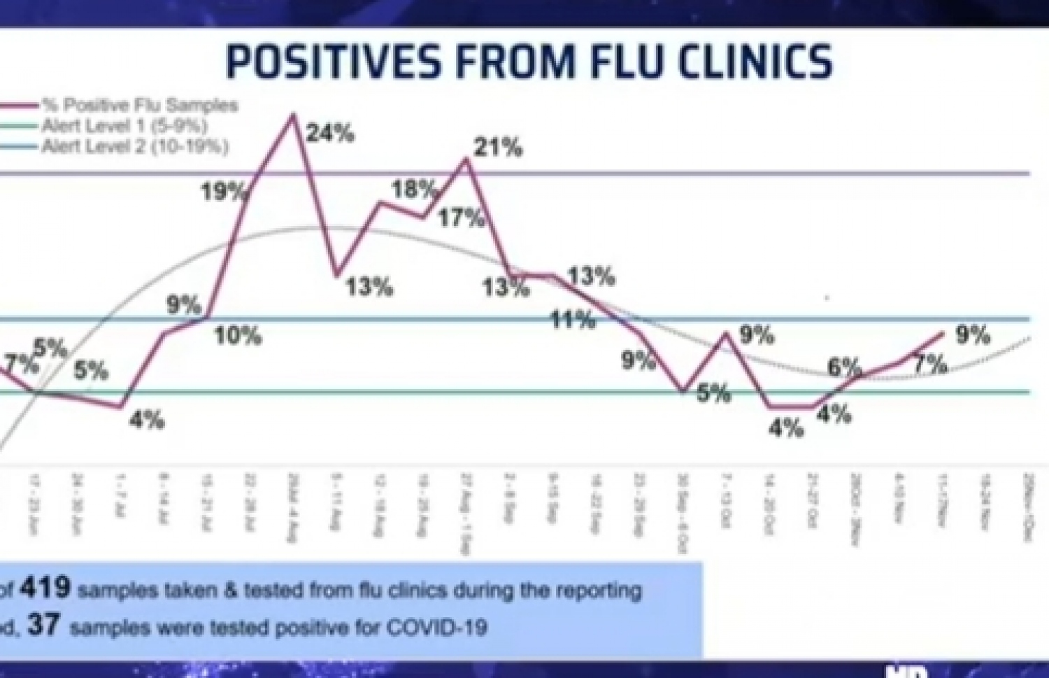 ފްލޫ ކްލިނިކްތަކުން ޕޮޒިޓިވްވާ މީހުންގެ އަދަަދު އިތުރުވެއްޖެ