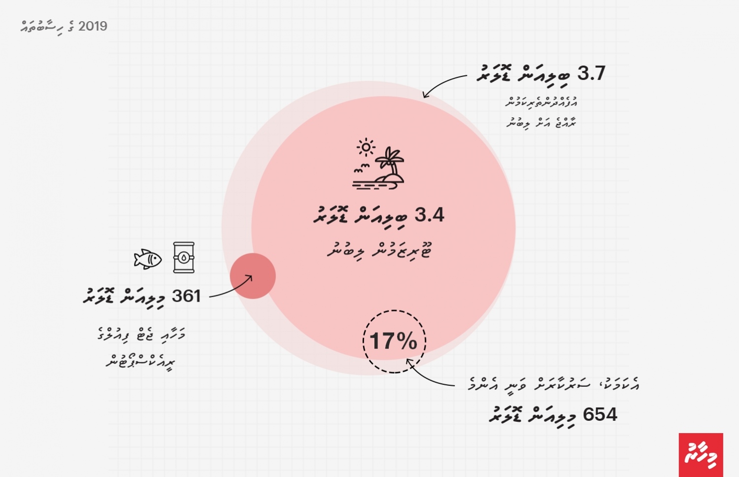 ޑޮލަރުގެ ކަޅު ބާޒާރުގެ ބާރު ކަނޑުވާލަންވެއްޖެ!