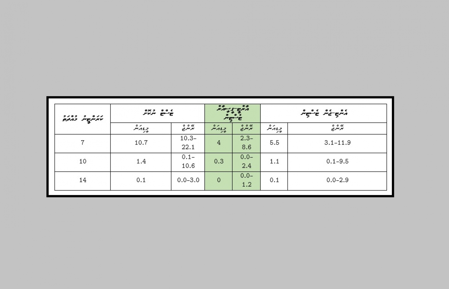 ކޮވިޑް-19 ފެތުރުން ކޮންޓްރޯލްކުރުމަށް ކަރަންޓީނުކޮށް، ދޫކޮށްލާ މީހުންގެ ފަރާތުން ބަލި ފެތުރުމަށް އޮތް ފުރުސަތު އެކި ހާލަތުގައި ބަދަލުވާ ގޮތް ދައްކައިދޭ ޓޭބަލެއް - ސީޑީސީ